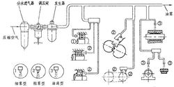 油霧潤(rùn)滑系統(tǒng)組成結(jié)構(gòu)  