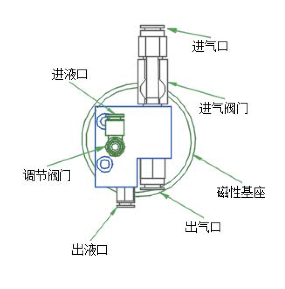 微量潤滑